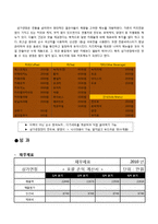 [사회적 기업] `삼가연정`을 통한 사회적 기업 성공 모델 조사-19