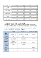 [사회적 기업] `삼가연정`을 통한 사회적 기업 성공 모델 조사-20