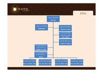 책과 다실, 삼가연정 _ 노인 일자리 창출을 위한 사회적 기업 성공요인-8