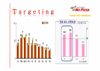[소비자행동론] 미스터피자 마케팅전략-10