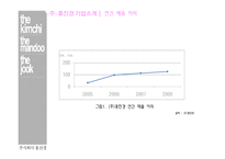 [성공사례] 온라인김치시장과 홈쇼핑 김치시장의 최강자인 더김치 사업의 마케팅 성공사례-5