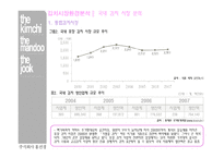 [성공사례] 온라인김치시장과 홈쇼핑 김치시장의 최강자인 더김치 사업의 마케팅 성공사례-6