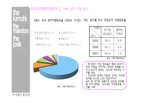 [성공사례] 온라인김치시장과 홈쇼핑 김치시장의 최강자인 더김치 사업의 마케팅 성공사례-7