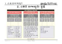 국내 스포츠 마케팅-4
