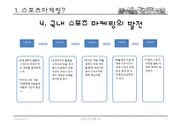 국내 스포츠 마케팅-7