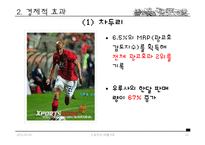 국내 스포츠 마케팅-10