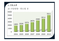 [유통관리] GS25 분석-6