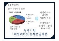 [유통관리] GS25 분석-12