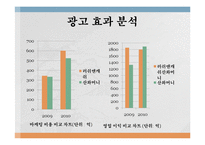 러쉬앤 캐쉬 vs 산와 머니 대부업체 광고 비교-14
