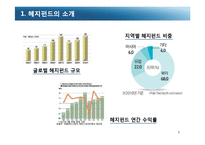 [국제금융] 헤지펀드 규제-3