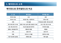[국제금융] 헤지펀드 규제-5