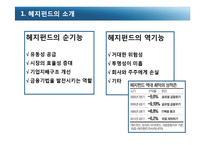 [국제금융] 헤지펀드 규제-7