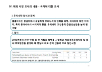 해외 시장 조사-16