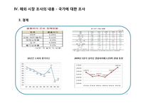 해외 시장 조사-17