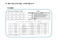 해외 시장 조사-19