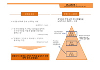 경영이란 레포트-4