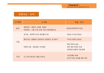 경영이란 레포트-5