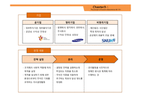 경영이란 레포트-6