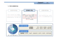 경영이란 레포트-19