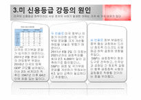미국 신용등급 강등 원인 및 미치는 영향-6
