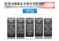 미국 신용등급 강등 원인 및 미치는 영향-7