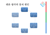 [기업윤리] 엔론 Enron 사태를 통해 본 기업의 사회적 책임의 중요성-9