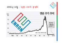 [기업윤리] 엔론 Enron 사태를 통해 본 기업의 사회적 책임의 중요성-12