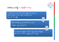 [기업윤리] 엔론 Enron 사태를 통해 본 기업의 사회적 책임의 중요성-13