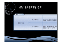 [국제마케팅] MTV 글로벌마케팅 전략-8