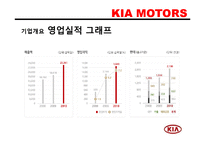 [경영분석] 기아자동차 재무재표분석-4