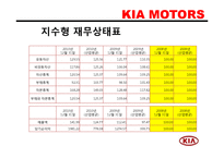 [경영분석] 기아자동차 재무재표분석-8