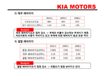 [경영분석] 기아자동차 재무재표분석-12