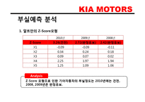 [경영분석] 기아자동차 재무재표분석-15