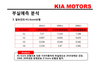 [경영분석] 기아자동차 재무재표분석-17