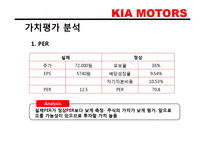 [경영분석] 기아자동차 재무재표분석-18