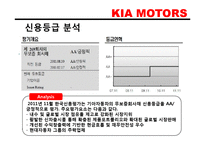 [경영분석] 기아자동차 재무재표분석-20