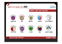 [경영학] 나는 고집한다, 고로 존재한다-9