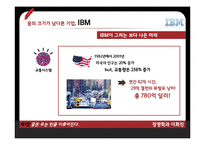 [경영학] 나는 고집한다, 고로 존재한다-10