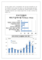[국제경영] Electrolux의 Zanussi 인수합병사례-4