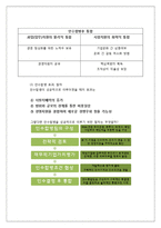 [국제경영] Electrolux의 Zanussi 인수합병사례-6
