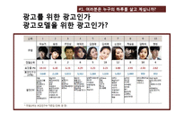 [소비자 행동론] 스타 광고-15