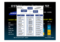 삼성 애플 구글의 스마트폰 시장 경영전략 비교 분석-20