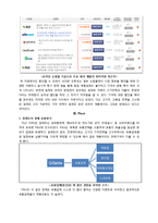 질레트의 마케팅전략 -퓨전 및 퓨전파워 코리아 한정판 제품을 중심으로-6