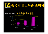 [국제경영] 중국남성화장품 시장분석과 맨스튜디오의 진출전략-5