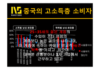 [국제경영] 중국남성화장품 시장분석과 맨스튜디오의 진출전략-6