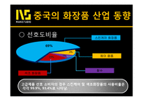 [국제경영] 중국남성화장품 시장분석과 맨스튜디오의 진출전략-11