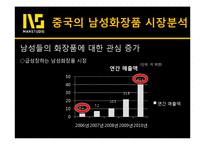 [국제경영] 중국남성화장품 시장분석과 맨스튜디오의 진출전략-13