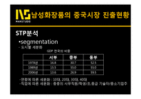 [국제경영] 중국남성화장품 시장분석과 맨스튜디오의 진출전략-19