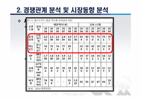 [식품산업] 국내외 패스트푸트 프랜차이즈 시장 분석(맥도날드 & 롯데리아)-6
