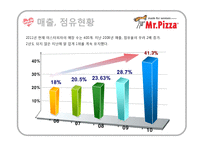 [성공사례] 미스터피자 해외진출 분석 및 감성마케팅 사례 분석-13